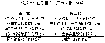 中國(guó)出口質(zhì)量安全示范企業(yè)